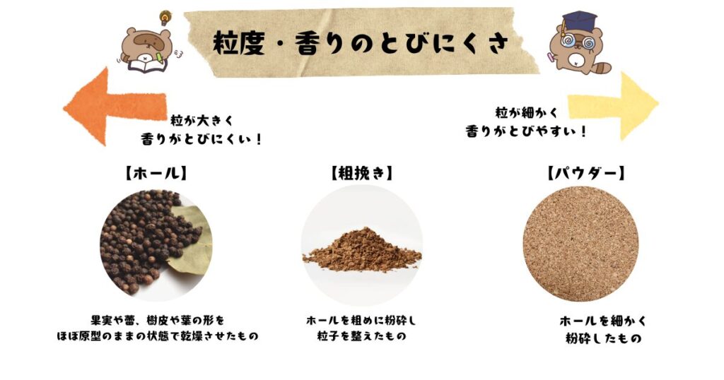 粒度