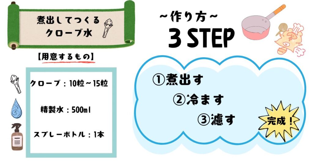 クローブ水煮出し法
