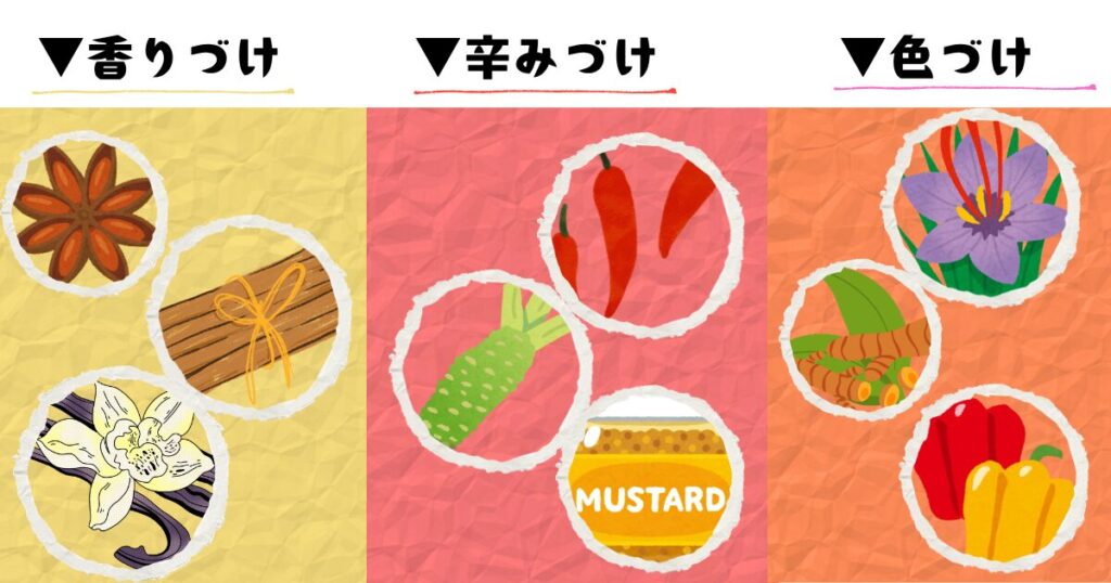 スパイス＆ハーブ特徴＆代表スパイス