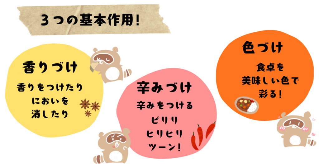 スパイス＆ハーブ　３つの作用