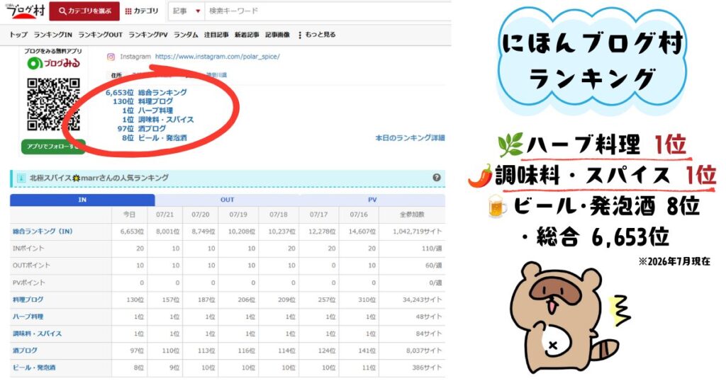 ブログ村ランキング