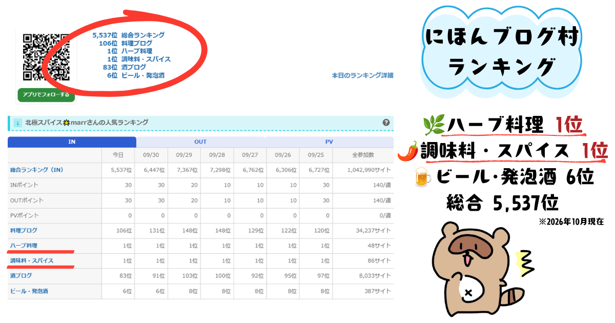 にほんブログ村ランキング1位